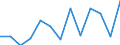 Currency: Million units of national currency / Geopolitical entity (partner): Rest of the world / Sector (ESA 2010): Total economy / Counterpart sector (ESA 2010): Total economy / Stock or flow: Liabilities / Balance of payments item: Financial account; direct investment; equity / Geopolitical entity (reporting): Slovakia
