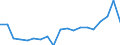 Currency: Million units of national currency / Geopolitical entity (partner): Rest of the world / Sector (ESA 2010): Total economy / Counterpart sector (ESA 2010): Total economy / Stock or flow: Liabilities / Balance of payments item: Financial account; direct investment; reinvestment of earnings / Geopolitical entity (reporting): Bulgaria