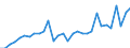 Currency: Million units of national currency / Geopolitical entity (partner): Rest of the world / Sector (ESA 2010): Total economy / Counterpart sector (ESA 2010): Total economy / Stock or flow: Liabilities / Balance of payments item: Financial account; direct investment; reinvestment of earnings / Geopolitical entity (reporting): Czechia