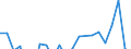 Currency: Million units of national currency / Geopolitical entity (partner): Rest of the world / Sector (ESA 2010): Total economy / Counterpart sector (ESA 2010): Total economy / Stock or flow: Liabilities / Balance of payments item: Financial account; direct investment; reinvestment of earnings / Geopolitical entity (reporting): Denmark