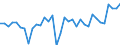 Currency: Million units of national currency / Geopolitical entity (partner): Rest of the world / Sector (ESA 2010): Total economy / Counterpart sector (ESA 2010): Total economy / Stock or flow: Liabilities / Balance of payments item: Financial account; direct investment; reinvestment of earnings / Geopolitical entity (reporting): Germany