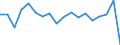 Currency: Million units of national currency / Geopolitical entity (partner): Rest of the world / Sector (ESA 2010): Total economy / Counterpart sector (ESA 2010): Total economy / Stock or flow: Liabilities / Balance of payments item: Financial account; direct investment; reinvestment of earnings / Geopolitical entity (reporting): Estonia