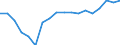 Currency: Million units of national currency / Geopolitical entity (partner): Rest of the world / Sector (ESA 2010): Total economy / Counterpart sector (ESA 2010): Total economy / Stock or flow: Liabilities / Balance of payments item: Financial account; direct investment; reinvestment of earnings / Geopolitical entity (reporting): Greece