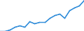 Currency: Million units of national currency / Geopolitical entity (partner): Rest of the world / Sector (ESA 2010): Total economy / Counterpart sector (ESA 2010): Total economy / Stock or flow: Liabilities / Balance of payments item: Financial account; direct investment; reinvestment of earnings / Geopolitical entity (reporting): Spain