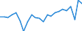 Currency: Million units of national currency / Geopolitical entity (partner): Rest of the world / Sector (ESA 2010): Total economy / Counterpart sector (ESA 2010): Total economy / Stock or flow: Liabilities / Balance of payments item: Financial account; direct investment; reinvestment of earnings / Geopolitical entity (reporting): Lithuania