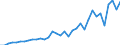 Currency: Million units of national currency / Geopolitical entity (partner): Rest of the world / Sector (ESA 2010): Total economy / Counterpart sector (ESA 2010): Total economy / Stock or flow: Liabilities / Balance of payments item: Financial account; direct investment; reinvestment of earnings / Geopolitical entity (reporting): Hungary