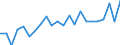 Currency: Million units of national currency / Geopolitical entity (partner): Rest of the world / Sector (ESA 2010): Total economy / Counterpart sector (ESA 2010): Total economy / Stock or flow: Liabilities / Balance of payments item: Financial account; direct investment; reinvestment of earnings / Geopolitical entity (reporting): Netherlands
