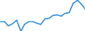 Currency: Million units of national currency / Geopolitical entity (partner): Rest of the world / Sector (ESA 2010): Total economy / Counterpart sector (ESA 2010): Total economy / Stock or flow: Liabilities / Balance of payments item: Financial account; direct investment; reinvestment of earnings / Geopolitical entity (reporting): Poland