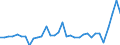 Currency: Million units of national currency / Geopolitical entity (partner): Rest of the world / Sector (ESA 2010): Total economy / Counterpart sector (ESA 2010): Total economy / Stock or flow: Liabilities / Balance of payments item: Financial account; direct investment; reinvestment of earnings / Geopolitical entity (reporting): Portugal