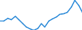 Currency: Million units of national currency / Geopolitical entity (partner): Rest of the world / Sector (ESA 2010): Total economy / Counterpart sector (ESA 2010): Total economy / Stock or flow: Liabilities / Balance of payments item: Financial account; direct investment; reinvestment of earnings / Geopolitical entity (reporting): Romania