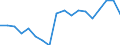 Currency: Million units of national currency / Geopolitical entity (partner): Rest of the world / Sector (ESA 2010): Total economy / Counterpart sector (ESA 2010): Total economy / Stock or flow: Liabilities / Balance of payments item: Financial account; direct investment; reinvestment of earnings / Geopolitical entity (reporting): Slovenia