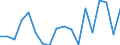 Currency: Million units of national currency / Geopolitical entity (partner): Rest of the world / Sector (ESA 2010): Total economy / Counterpart sector (ESA 2010): Total economy / Stock or flow: Liabilities / Balance of payments item: Financial account; direct investment; reinvestment of earnings / Geopolitical entity (reporting): Slovakia