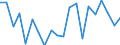 Currency: Million units of national currency / Geopolitical entity (partner): Rest of the world / Sector (ESA 2010): Total economy / Counterpart sector (ESA 2010): Total economy / Stock or flow: Liabilities / Balance of payments item: Financial account; direct investment; reinvestment of earnings / Geopolitical entity (reporting): Finland