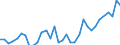Currency: Million units of national currency / Geopolitical entity (partner): Rest of the world / Sector (ESA 2010): Total economy / Counterpart sector (ESA 2010): Total economy / Stock or flow: Liabilities / Balance of payments item: Financial account; direct investment; reinvestment of earnings / Geopolitical entity (reporting): Sweden