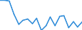 Currency: Million units of national currency / Geopolitical entity (partner): Rest of the world / Sector (ESA 2010): Total economy / Counterpart sector (ESA 2010): Total economy / Stock or flow: Liabilities / Balance of payments item: Financial account; direct investment; debt instruments / Geopolitical entity (reporting): Bulgaria