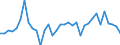Currency: Million units of national currency / Geopolitical entity (partner): Rest of the world / Sector (ESA 2010): Total economy / Counterpart sector (ESA 2010): Total economy / Stock or flow: Liabilities / Balance of payments item: Financial account; direct investment; debt instruments / Geopolitical entity (reporting): Germany