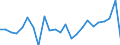 Currency: Million units of national currency / Geopolitical entity (partner): Rest of the world / Sector (ESA 2010): Total economy / Counterpart sector (ESA 2010): Total economy / Stock or flow: Liabilities / Balance of payments item: Financial account; direct investment; debt instruments / Geopolitical entity (reporting): Estonia