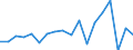 Currency: Million units of national currency / Geopolitical entity (partner): Rest of the world / Sector (ESA 2010): Total economy / Counterpart sector (ESA 2010): Total economy / Stock or flow: Liabilities / Balance of payments item: Financial account; direct investment; debt instruments / Geopolitical entity (reporting): Greece