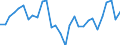 Currency: Million units of national currency / Geopolitical entity (partner): Rest of the world / Sector (ESA 2010): Total economy / Counterpart sector (ESA 2010): Total economy / Stock or flow: Liabilities / Balance of payments item: Financial account; direct investment; debt instruments / Geopolitical entity (reporting): Spain