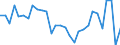 Currency: Million units of national currency / Geopolitical entity (partner): Rest of the world / Sector (ESA 2010): Total economy / Counterpart sector (ESA 2010): Total economy / Stock or flow: Liabilities / Balance of payments item: Financial account; direct investment; debt instruments / Geopolitical entity (reporting): France