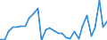 Currency: Million units of national currency / Geopolitical entity (partner): Rest of the world / Sector (ESA 2010): Total economy / Counterpart sector (ESA 2010): Total economy / Stock or flow: Liabilities / Balance of payments item: Financial account; direct investment; debt instruments / Geopolitical entity (reporting): Italy