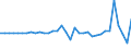 Currency: Million units of national currency / Geopolitical entity (partner): Rest of the world / Sector (ESA 2010): Total economy / Counterpart sector (ESA 2010): Total economy / Stock or flow: Liabilities / Balance of payments item: Financial account; direct investment; debt instruments / Geopolitical entity (reporting): Hungary