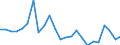 Currency: Million units of national currency / Geopolitical entity (partner): Rest of the world / Sector (ESA 2010): Total economy / Counterpart sector (ESA 2010): Total economy / Stock or flow: Assets / Balance of payments item: Financial account; direct investment / Geopolitical entity (reporting): Belgium