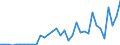 Currency: Million units of national currency / Geopolitical entity (partner): Rest of the world / Sector (ESA 2010): Total economy / Counterpart sector (ESA 2010): Total economy / Stock or flow: Assets / Balance of payments item: Financial account; direct investment / Geopolitical entity (reporting): Czechia