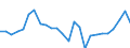 Currency: Million units of national currency / Geopolitical entity (partner): Rest of the world / Sector (ESA 2010): Total economy / Counterpart sector (ESA 2010): Total economy / Stock or flow: Assets / Balance of payments item: Financial account; direct investment / Geopolitical entity (reporting): Greece