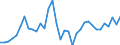 Currency: Million units of national currency / Geopolitical entity (partner): Rest of the world / Sector (ESA 2010): Total economy / Counterpart sector (ESA 2010): Total economy / Stock or flow: Assets / Balance of payments item: Financial account; direct investment / Geopolitical entity (reporting): Spain