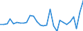 Currency: Million units of national currency / Geopolitical entity (partner): Rest of the world / Sector (ESA 2010): Total economy / Counterpart sector (ESA 2010): Total economy / Stock or flow: Assets / Balance of payments item: Financial account; direct investment / Geopolitical entity (reporting): Croatia