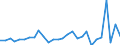Currency: Million units of national currency / Geopolitical entity (partner): Rest of the world / Sector (ESA 2010): Total economy / Counterpart sector (ESA 2010): Total economy / Stock or flow: Assets / Balance of payments item: Financial account; direct investment / Geopolitical entity (reporting): Latvia
