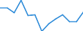 Currency: Million units of national currency / Geopolitical entity (partner): Rest of the world / Sector (ESA 2010): Total economy / Counterpart sector (ESA 2010): Total economy / Stock or flow: Assets / Balance of payments item: Financial account; direct investment / Geopolitical entity (reporting): Luxembourg
