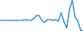 Currency: Million units of national currency / Geopolitical entity (partner): Rest of the world / Sector (ESA 2010): Total economy / Counterpart sector (ESA 2010): Total economy / Stock or flow: Assets / Balance of payments item: Financial account; direct investment / Geopolitical entity (reporting): Hungary