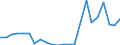 Currency: Million units of national currency / Geopolitical entity (partner): Rest of the world / Sector (ESA 2010): Total economy / Counterpart sector (ESA 2010): Total economy / Stock or flow: Assets / Balance of payments item: Financial account; direct investment / Geopolitical entity (reporting): Malta