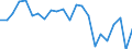 Currency: Million units of national currency / Geopolitical entity (partner): Rest of the world / Sector (ESA 2010): Total economy / Counterpart sector (ESA 2010): Total economy / Stock or flow: Assets / Balance of payments item: Financial account; direct investment / Geopolitical entity (reporting): Netherlands