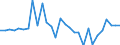 Currency: Million units of national currency / Geopolitical entity (partner): Rest of the world / Sector (ESA 2010): Total economy / Counterpart sector (ESA 2010): Total economy / Stock or flow: Assets / Balance of payments item: Financial account; direct investment / Geopolitical entity (reporting): Austria