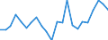 Currency: Million units of national currency / Geopolitical entity (partner): Rest of the world / Sector (ESA 2010): Total economy / Counterpart sector (ESA 2010): Total economy / Stock or flow: Assets / Balance of payments item: Financial account; direct investment / Geopolitical entity (reporting): Poland