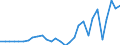Currency: Million units of national currency / Geopolitical entity (partner): Rest of the world / Sector (ESA 2010): Total economy / Counterpart sector (ESA 2010): Total economy / Stock or flow: Assets / Balance of payments item: Financial account; direct investment / Geopolitical entity (reporting): Romania