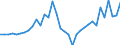 Currency: Million units of national currency / Geopolitical entity (partner): Rest of the world / Sector (ESA 2010): Total economy / Counterpart sector (ESA 2010): Total economy / Stock or flow: Assets / Balance of payments item: Financial account; direct investment / Geopolitical entity (reporting): Slovenia