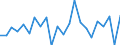 Currency: Million units of national currency / Geopolitical entity (partner): Rest of the world / Sector (ESA 2010): Total economy / Counterpart sector (ESA 2010): Total economy / Stock or flow: Assets / Balance of payments item: Financial account; direct investment / Geopolitical entity (reporting): Slovakia