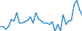 Currency: Million units of national currency / Geopolitical entity (partner): Rest of the world / Sector (ESA 2010): Total economy / Counterpart sector (ESA 2010): Total economy / Stock or flow: Assets / Balance of payments item: Financial account; direct investment / Geopolitical entity (reporting): Sweden