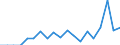 Currency: Million units of national currency / Geopolitical entity (partner): Rest of the world / Sector (ESA 2010): Total economy / Counterpart sector (ESA 2010): Total economy / Stock or flow: Assets / Balance of payments item: Financial account; direct investment; equity / Geopolitical entity (reporting): Bulgaria