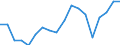 Currency: Million units of national currency / Geopolitical entity (partner): Rest of the world / Sector (ESA 2010): Total economy / Counterpart sector (ESA 2010): Total economy / Stock or flow: Assets / Balance of payments item: Financial account; direct investment; equity / Geopolitical entity (reporting): Czechia
