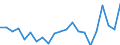 Currency: Million units of national currency / Geopolitical entity (partner): Rest of the world / Sector (ESA 2010): Total economy / Counterpart sector (ESA 2010): Total economy / Stock or flow: Assets / Balance of payments item: Financial account; direct investment; equity / Geopolitical entity (reporting): Denmark