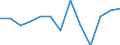 Currency: Million units of national currency / Geopolitical entity (partner): Rest of the world / Sector (ESA 2010): Total economy / Counterpart sector (ESA 2010): Total economy / Stock or flow: Assets / Balance of payments item: Financial account; direct investment; equity / Geopolitical entity (reporting): Estonia