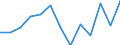 Currency: Million units of national currency / Geopolitical entity (partner): Rest of the world / Sector (ESA 2010): Total economy / Counterpart sector (ESA 2010): Total economy / Stock or flow: Assets / Balance of payments item: Financial account; direct investment; equity / Geopolitical entity (reporting): Spain