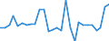 Currency: Million units of national currency / Geopolitical entity (partner): Rest of the world / Sector (ESA 2010): Total economy / Counterpart sector (ESA 2010): Total economy / Stock or flow: Assets / Balance of payments item: Financial account; direct investment; equity / Geopolitical entity (reporting): Croatia