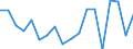 Currency: Million units of national currency / Geopolitical entity (partner): Rest of the world / Sector (ESA 2010): Total economy / Counterpart sector (ESA 2010): Total economy / Stock or flow: Assets / Balance of payments item: Financial account; direct investment; equity / Geopolitical entity (reporting): Italy