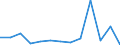 Currency: Million units of national currency / Geopolitical entity (partner): Rest of the world / Sector (ESA 2010): Total economy / Counterpart sector (ESA 2010): Total economy / Stock or flow: Assets / Balance of payments item: Financial account; direct investment; equity / Geopolitical entity (reporting): Latvia